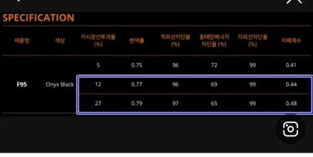 광주썬팅은 오토하우스에서 그랜저GN7 레이노 썬팅 팬텀2 F95 12%, 27%/열차단필름