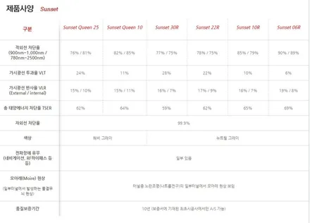 월산동반사썬팅 썬팅맛집 K5 글라스틴트 선셋 으로 재작업시공했어요