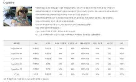 테슬라 모델3 3M 크리스탈 CR 열차단 썬팅 필름