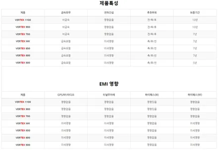 GV70 광주 열차단썬팅 루마 버텍스, PPF 보호필름, 최고급 유리막코팅 나데코 코팅