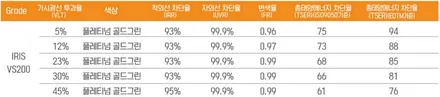 제네시스 GV80  레인보우 VS200 신차패키지