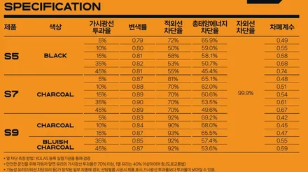 셀토스 신차작업 풀세트 패키지 시공/광주오토하우스