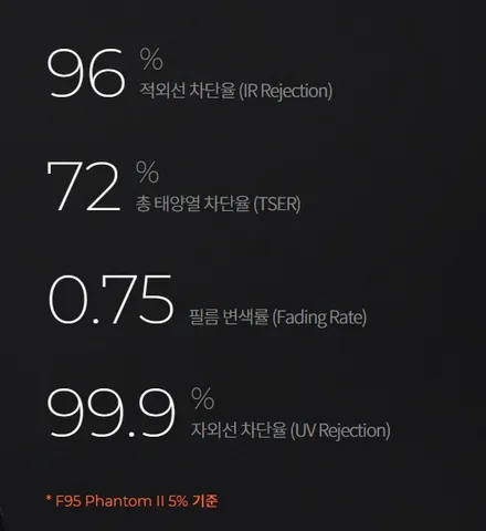 NQ5스포티지 광주열차단썬팅 가성비 레이노  F95 시공
