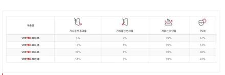 GV80 루마 버텍스 열차단썬팅 시공전문점 광주오토하우스