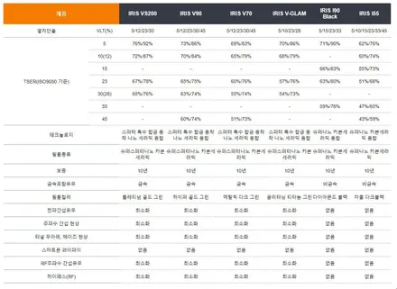 KA4카니발 썬팅+블박+사이드스텝+PPF+바닥 작업 풀 시공
