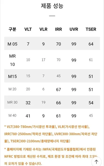 K8 광주신차검수 신차패키지 열차단썬팅 브이쿨 MR, PPF 보호필름