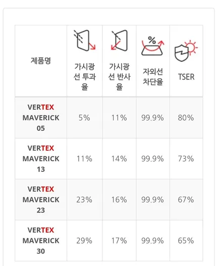아우디 E-tron 루마버텍스 MK매버릭 반사필름 썬팅 시공