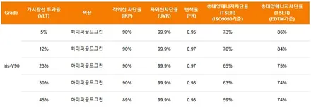 광주 꼼꼼한 신차 전문점 \'오토하우스\' 더 뉴 스포티지 레인보우 V90 신차패키지 시공!