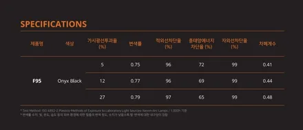 광주 현대 쏘나타 DN8 디엣지 레이노 F95 썬팅 시공