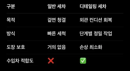분당·판교·하남에서도 찾는 이유? 벤츠 GLB 디테일링 세차 잘하는 곳, 1991모터스 성남하대원점 / 성남 중원