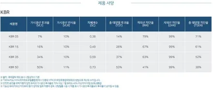 BMW5 G60 후퍼옵틱 공릉 KBR 시공후기 / 서울 노원구 공릉동