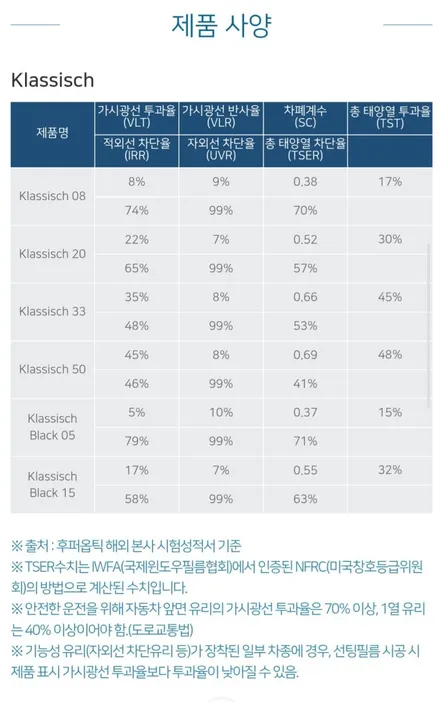 하남 송파 썬팅 포르쉐 타이칸 신차썬팅 후퍼옵틱 프나세 시공후기 ㅣ MK모터스 / 경기 하남
