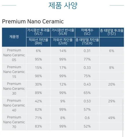 하남 감일동 썬팅 I 후퍼옵틱 프리미엄나노세라믹 국민농도보다 운전자에게 맞는 농도 / 경기 하남