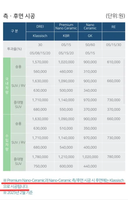 하남 송파 썬팅 포르쉐 타이칸 신차썬팅 후퍼옵틱 프나세 시공후기 ㅣ MK모터스 / 경기 하남