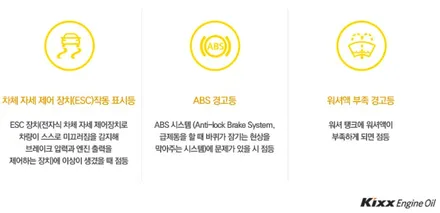 자동차 경고등 종류 / 원주 행구로