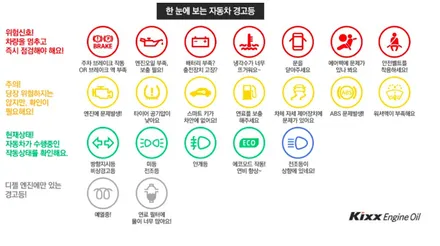 자동차 경고등 종류 / 원주 행구로