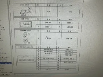 안산투싼IX안드로이드올인원10인치