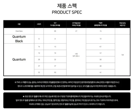 부평 제네시스 G80 썬팅 솔라가드 퀀텀 작업기