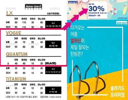 올뉴투싼썬팅 솔라가드프리미엄 퀀텀 목동썬팅 Feat.티아모개러지