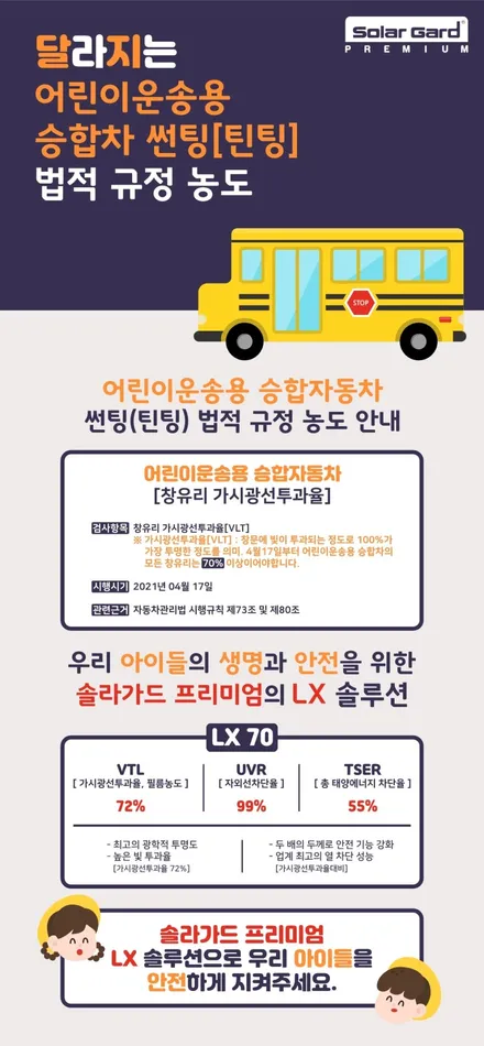 제네시스 GV80썬팅 추천 솔라가드 프리미엄 LX 퀀텀 조합 알려드림!