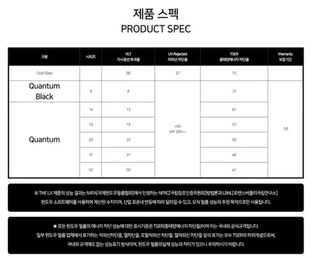 쏘렌토 하이브리드 솔라가드 퀀텀 썬팅 했어요