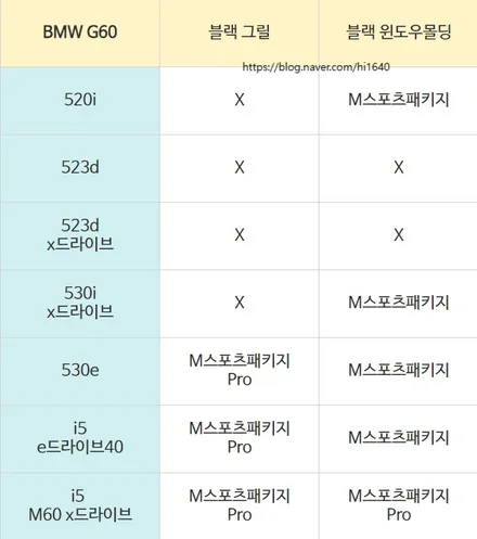 G60 그릴랩핑 고광택으로 하는 이유 / 파주시 와동동