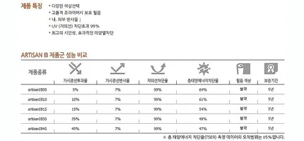 진해썬팅 올뉴말리부 루마썬팅아티젠IB 시공 / 창원시 진해구