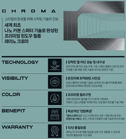 진해 창원 마산 레이노썬팅 기아자동차 EV3 크로마 6 틴팅 시공 :) / 창원시 진해구