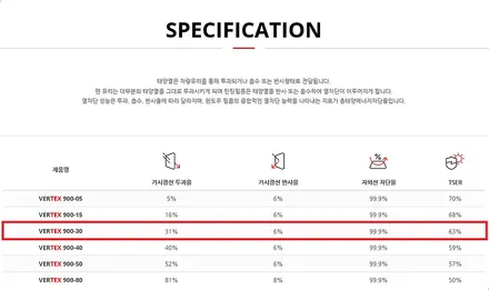 제네시스G80 루마썬팅 버텍스900 틴팅시공 진해썬팅 전문점 / 창원시 진해구