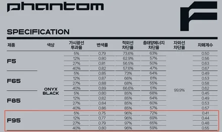 진해 창원 마산 도요타 86 레이노 팬텀2 F95 틴팅 재시공 및 카본 스포일러 PPF 시공 :) / 창원시 진해구