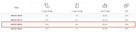 진해 창원 마산 루마썬팅 현대자동차 쏘나타 디 엣지 (DN8 PE) 버텍스 900/700 틴팅 시공 :) / 창원시 진해구