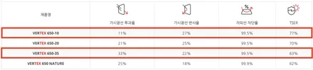 진해 창원 마산 루마썬팅 한국GM 쉐보레 트랙스 크로스오버 버텍스 650 틴팅 시공 :) / 창원시 진해구