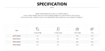 진해 창원 마산 루마썬팅 기아자동차 더 뉴 카니발 (KA4 PE) 루마 버텍스 300 틴팅 시공 :) / 창원시 진해구
