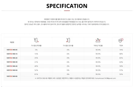 진해 창원 마산 루마썬팅 현대자동차 더 뉴 아반떼 N라인 (CN7 PE) 버텍스 900 틴팅 시공 :) / 창원시 진해구