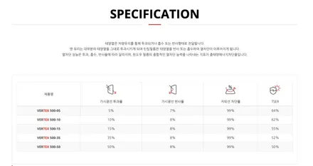 진해 창원 마산 루마썬팅 한국GM 쉐보레 트레일블레이저 버텍스 700 버텍스 500 틴팅 시공 :) / 창원시 진해구