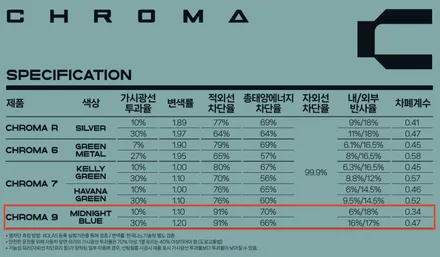 진해 창원 마산 레이노썬팅 현대자동차 더 뉴 아반떼N (CN7 N PE) 크로마 9 반사필름 틴팅(썬팅) 시공 :) / 창원시 진해구