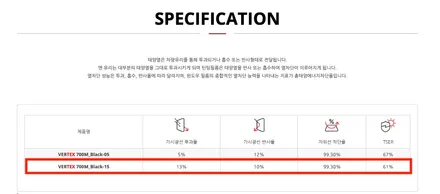 진해 창원 마산 루마썬팅 제네시스 GV80 페이스리프트 (JX1 PE) 버텍스 700/700M 틴팅 / 생활보호 PPF 시공 :) / 창원시 진해구