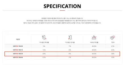 진해 창원 마산 루마썬팅 제네시스 GV80 페이스리프트 (JX1 PE) 버텍스 700/700M 틴팅 / 생활보호 PPF 시공 :) / 창원시 진해구