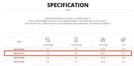 진해 창원 마산 루마썬팅 현대자동차 더 뉴 아반떼 (CN7 PE) 버텍스 900 / 버텍스 700 틴팅 시공 :) / 창원시 진해구