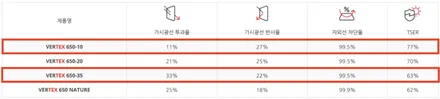 진해 창원 마산 루마썬팅 현대자동차 디 올 뉴 팰리세이드 (LX3) 버텍스 650 반사필름 틴팅 시공 :) / 창원시 진해구