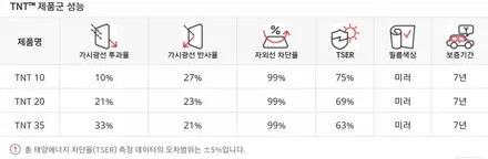 제네시스 루마썬팅 TNT필름재시공, 진해썬팅 전문점 / 창원시 진해구