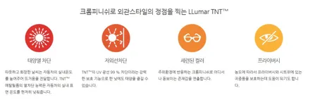 벨로스터 루마TNT썬팅 시공, 진해썬팅 전문점 / 창원시 진해구
