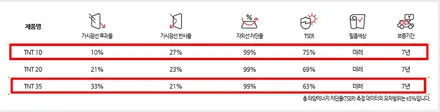 진해 창원 마산 루마 썬팅 제네시스 G90 루마 TNT 썬팅 시공 / 창원시 진해구