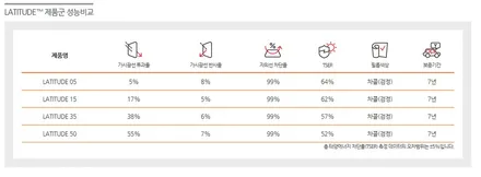 기아K5 루마썬팅래티튜드 시공, 아이나비QXD3000 장착,진해썬팅전문점 / 창원시 진해구