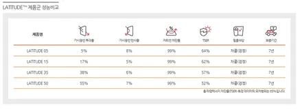 더뉴말리부 루마썬팅래티튜드.아티젠IB, Z500블랙박스 장착, 진해썬팅전문점 / 창원시 진해구