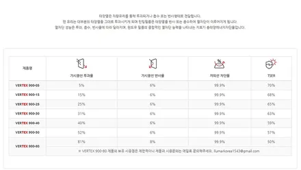 창원 진해 루마썬팅 버텍스900 시공 :) 기아 EV5 / 창원시 진해구