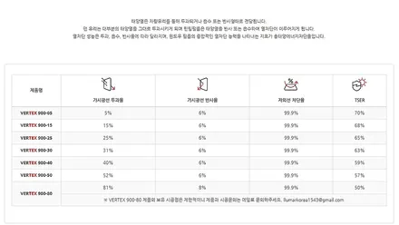창원 진해 루마 버텍스 900& 셀뱅크 보조배터리 :) 트랙스 / 창원시 진해구
