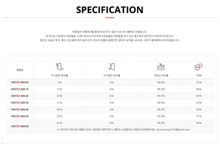 진해 창원 마산 루마썬팅 제네시스 G80 페이스리프트 (RG3 PE) 버텍스 900 틴팅 시공 :) / 창원시 진해구
