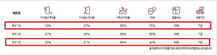더뉴그랜저 루마TNT썬팅 시공::진해썬팅 / 창원시 진해구