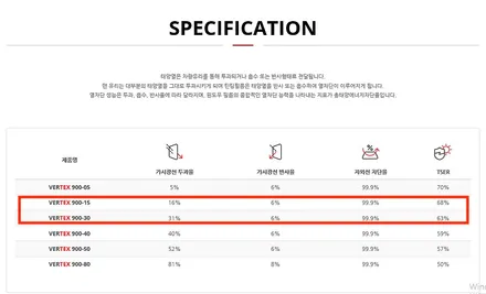진해 창원 마산 루마썬팅 아우디 RSQ8 버텍스900 틴팅 재시공 :) / 창원시 진해구